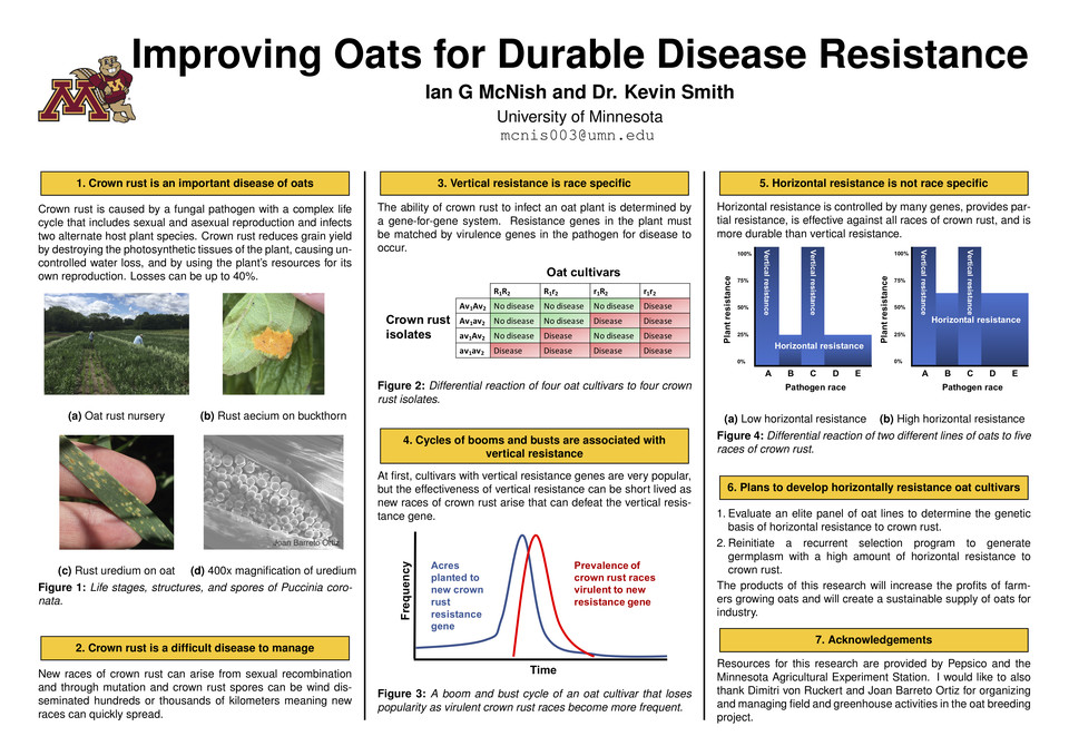 Disease resistance strategy poster